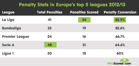 如何合理分 如何合理分