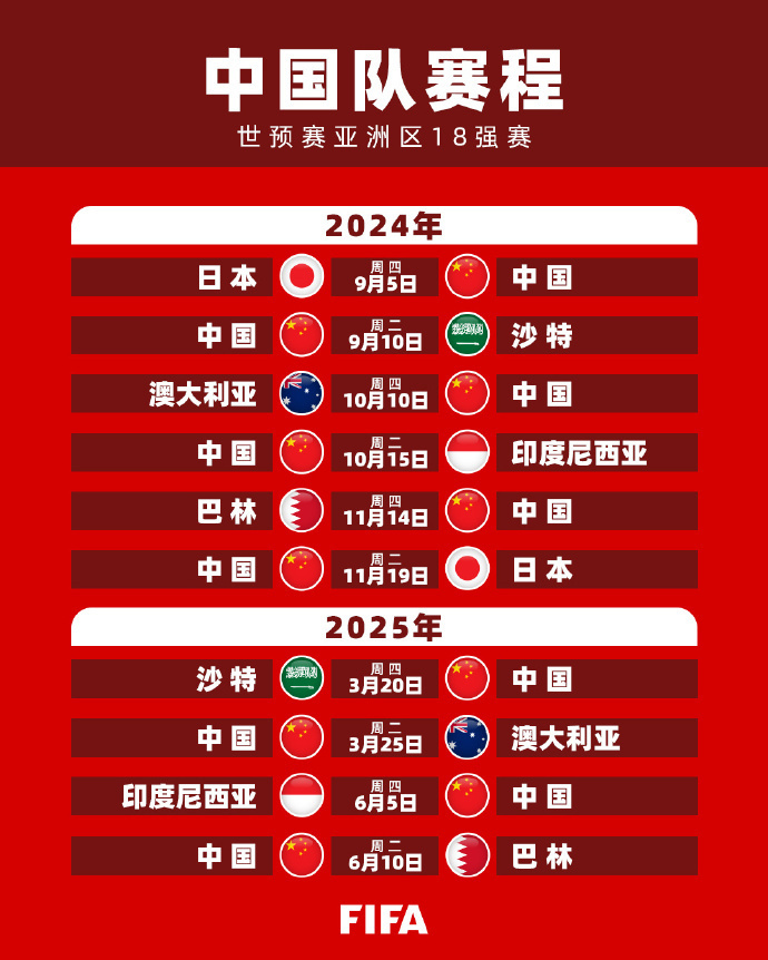 IFA病毒