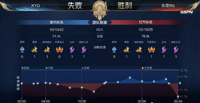 在辽宁队 在辽宁队