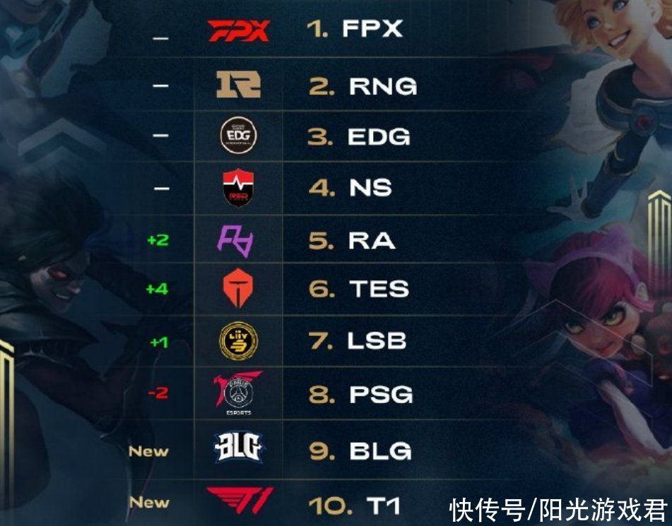 分配暴露给 分配暴露给